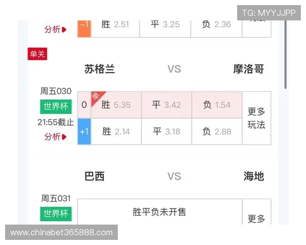世界杯苏格兰对摩洛哥比赛结果最新更新比赛过程详细报道